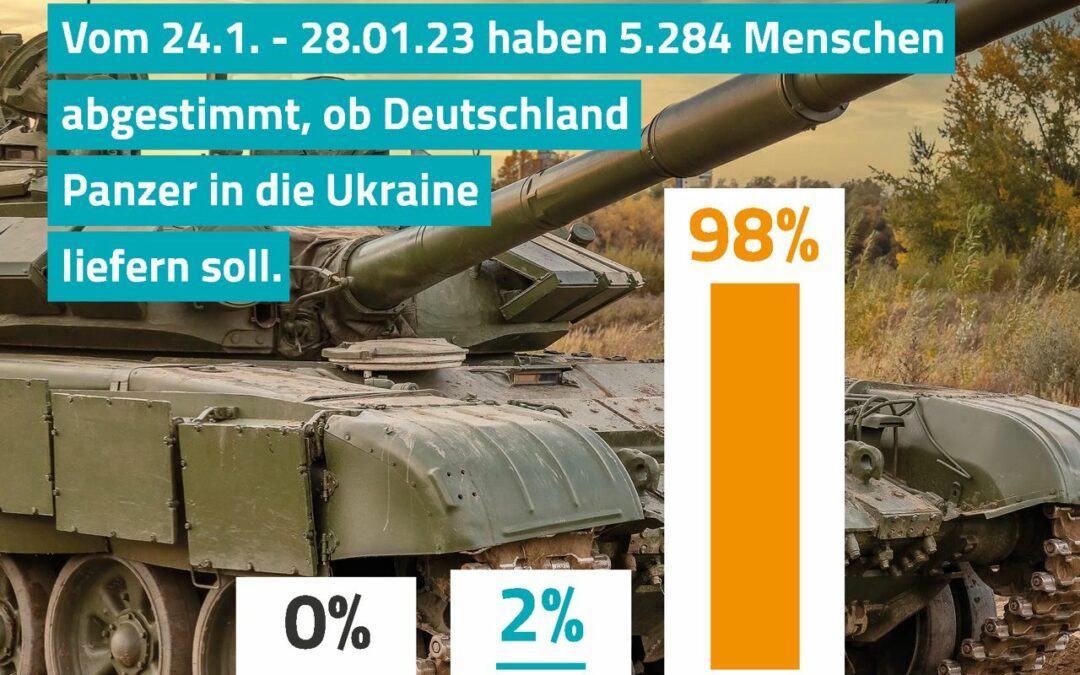 Neue Abstimmung zu Panzerlieferungen – hat Kanzler Scholz wirklich die „Mehrheit der Deutschen“ hinter sich?